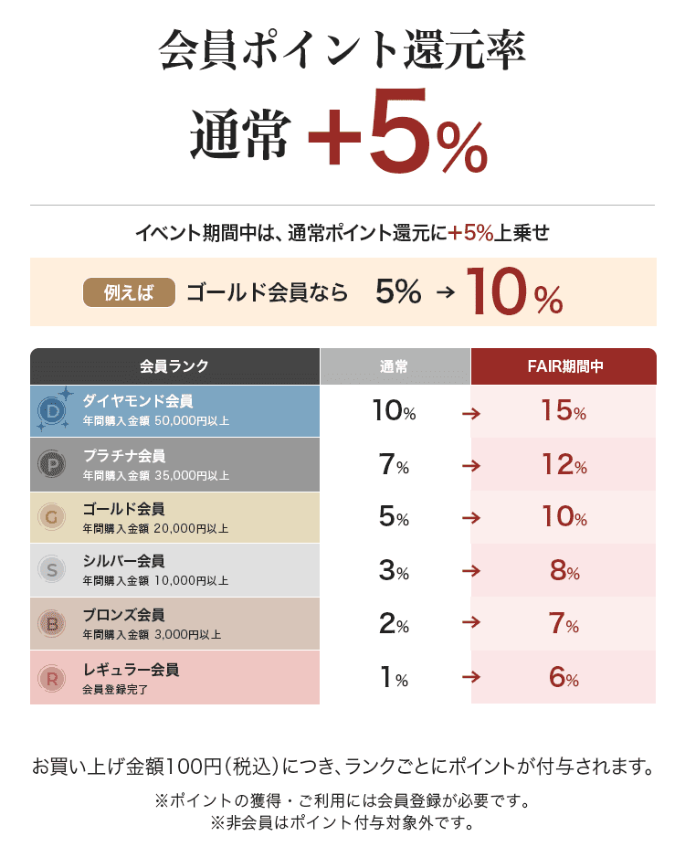 AUTUMN FAIR ポイントUPのご案内