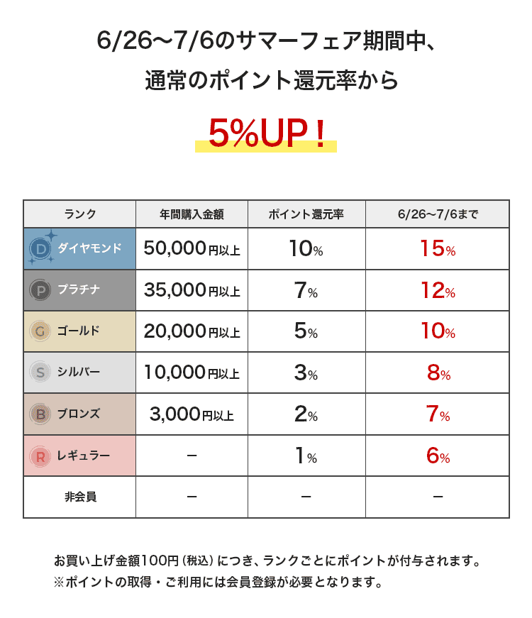 ポイント説明